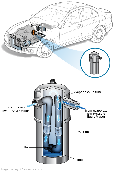 See P2165 repair manual